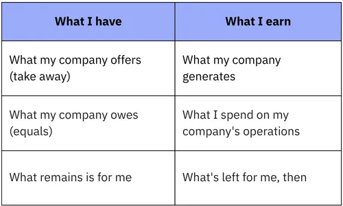 The Balance Sheet And Income Statement 